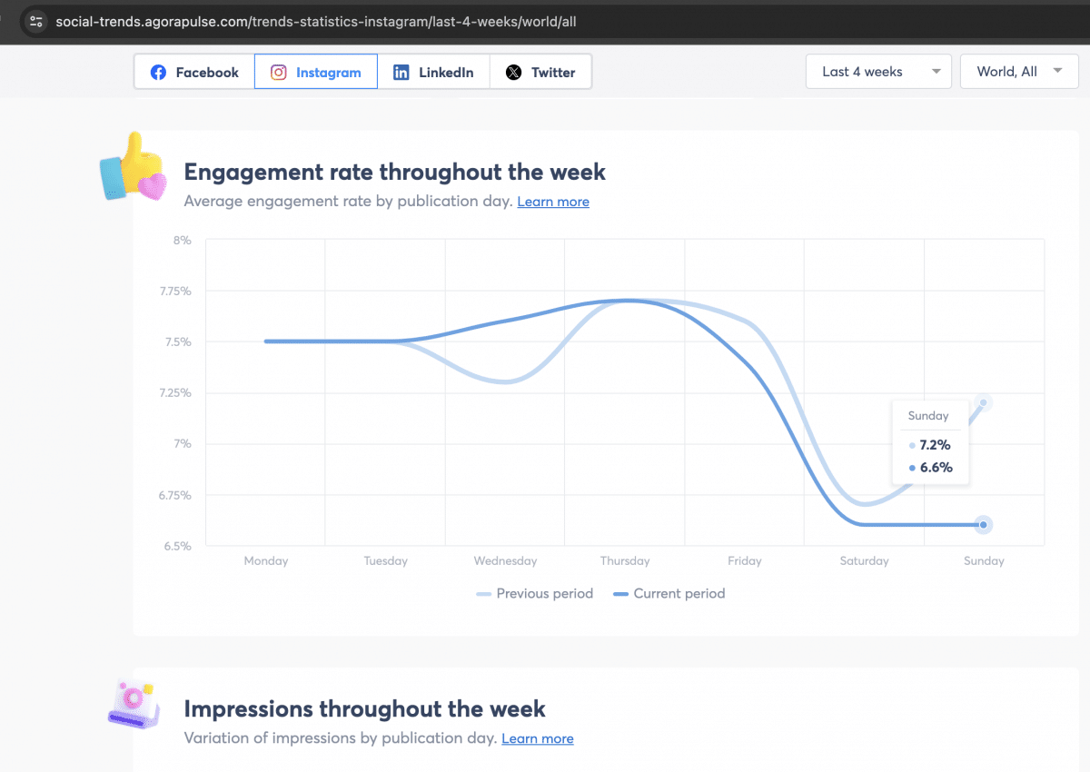 social trends tool